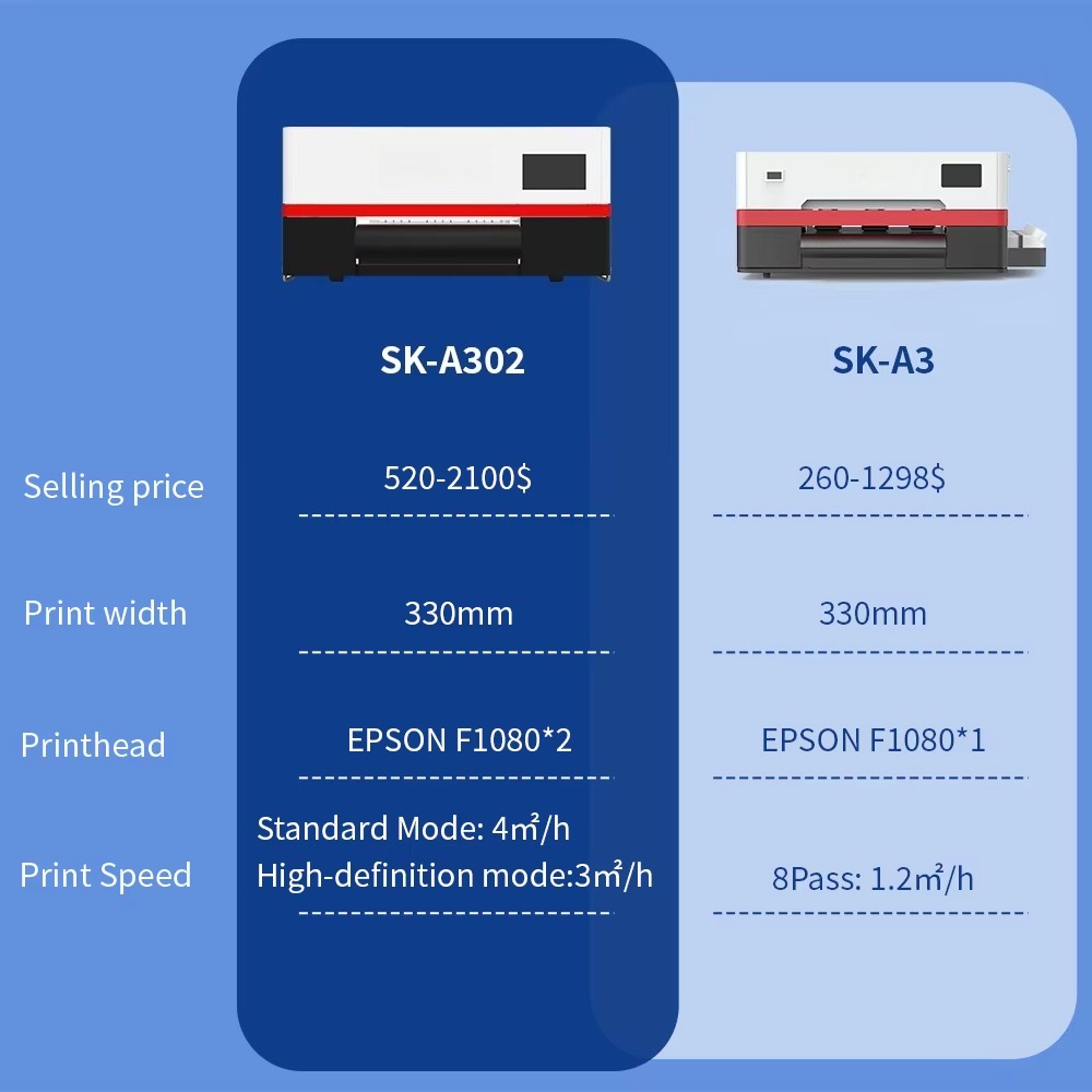 Sunikaオールインワン印刷DTFインクジェットパウダーレ - Dtf Printer Machine のレビューと価格