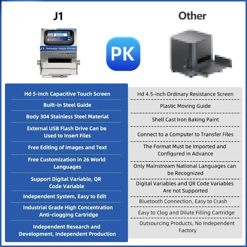 J1デスクトップ静電インクジェットプリンター バッチコード  - Commercial Printing Logo のレビューと価格